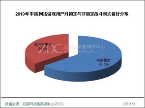 Z世代（ZDC）網絡游戲用戶產品偏好調查報告 市場洞察與趨勢分析