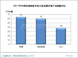 重點品牌產品結構對比 調研中心專項研究市場的細分與挑戰