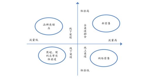 2020年中國休閑食品產業研究與消費趨勢調查報告