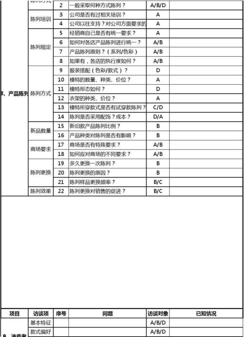 市場調研訪談提綱 從設計到執行的全流程指南