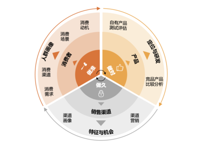 奧翌市場調查 賦能企業精準決策的市場調研專家