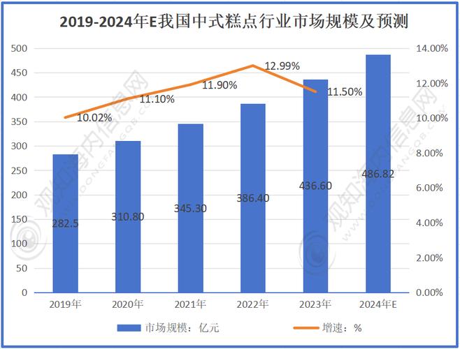 82億元市場同比增長12% 最新調研揭示三大增長引擎與未來趨勢